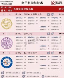 世界最顶级科学家前十位是哪些？除了牛顿、爱迪生、袁隆平还有？世界十大学科