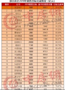 世界各地出手率排名前十世界上领土排名前十的