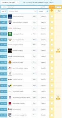电气专业世界排名前十（电气专业世界第一）