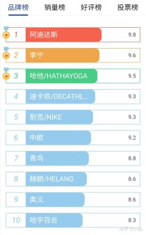 按摩垫十大排名品牌,按摩垫哪个牌子好，分享按摩垫10大品牌排行榜