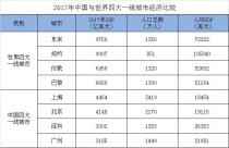 世界经济前十国占世界gdp世界经济总量排位