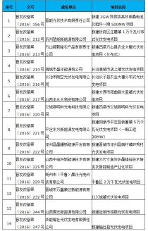 晋能光伏十大排名晋能太阳能光伏企业集团，概况