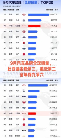 世界汽车历史上销量最高的30款车全球车型销量排名前十名