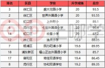 胶州小学十大排名榜,胶州小学有哪些