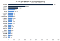 汽车投诉榜单2025 汽车质量投诉前十名排名榜单最新2020年suv投诉排行榜合资车