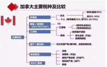 哪些是税收最多的国家世界上税收国家排名