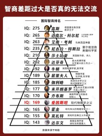 世界最聪明的十大名人世界人最聪明的人