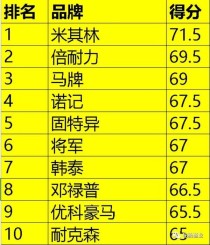 鬼探头十大排名（鬼探头有哪几种常见的形态）