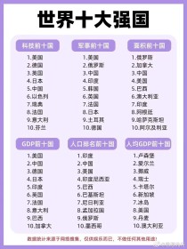 世界战略排名前十的国家（世界战略家排行）