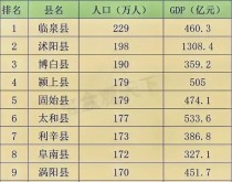 中国最贫困的市和县（中国最贫困的地级市）