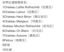 广州十大顶级酒吧排名，赫本酒吧上榜，第一创造纪录（酒吧百大排名）