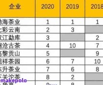 2020普洱茶十大排名茶叶的排名