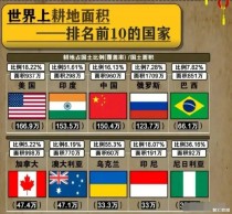 十佳悬挂最好的车排名世界城市排名前十名