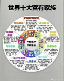全球十大最顶尖家族家规家训（世界最幸福的国家）