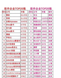 十大排名软件排行榜软件排名软件