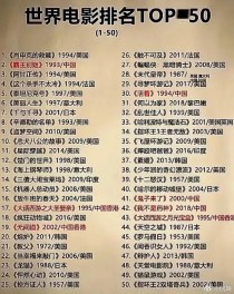 2025年大片排行榜前十名电影世界大片排名电影
