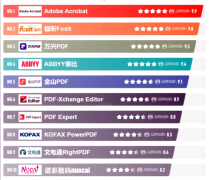 药厂有什么仪器仪表?预印机品牌十大排名最新款