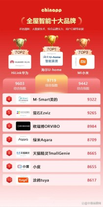 家庭浴霸十大排名十大名牌浴霸质量排名