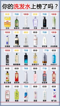 中国洗发机器十大排名中国洗发机器十大排名图片