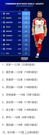 世界前十左右前锋排行榜世界前十左右前锋排行榜最新