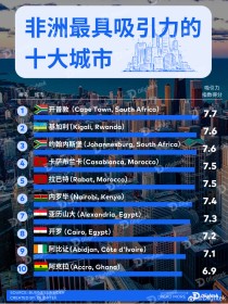 世界最独特城市排名前十世界最有特色的城市