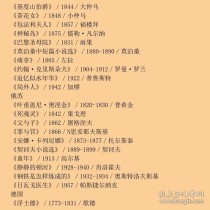 前十位世界名著排名表格世界名著前十的排名